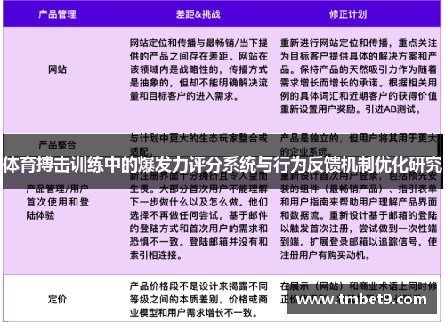 体育搏击训练中的爆发力评分系统与行为反馈机制优化研究