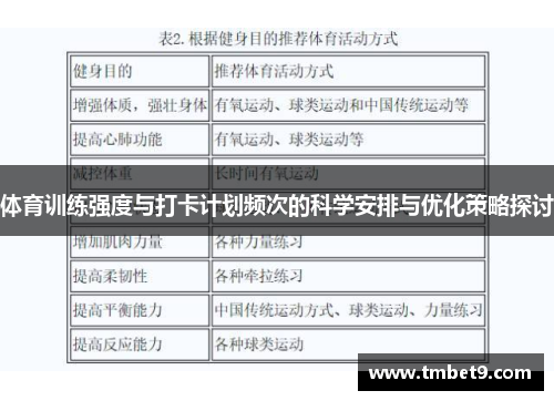 体育训练强度与打卡计划频次的科学安排与优化策略探讨