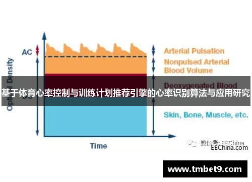 基于体育心率控制与训练计划推荐引擎的心率识别算法与应用研究