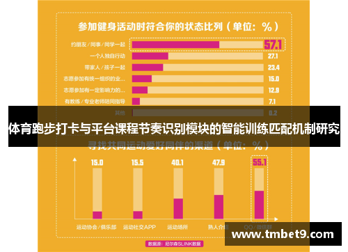体育跑步打卡与平台课程节奏识别模块的智能训练匹配机制研究