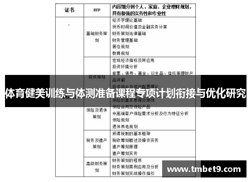 体育健美训练与体测准备课程专项计划衔接与优化研究