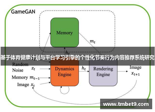 基于体育健康计划与平台学习引擎的个性化节奏行为内容推荐系统研究