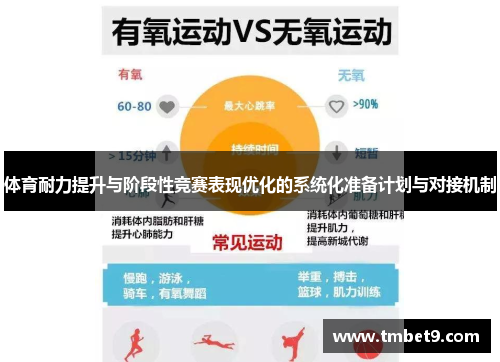 体育耐力提升与阶段性竞赛表现优化的系统化准备计划与对接机制